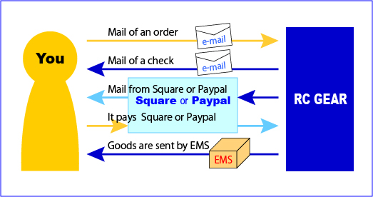 RC GEAR order information